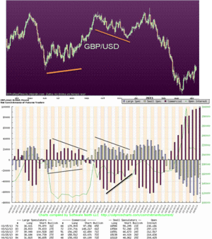 Las COT (commitments of traders)